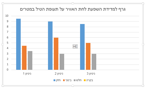 עבודת חקר במדעים- השפעת לחץ אוויר על תעופת טיל מים by yarin yakuti - Ourboox.com