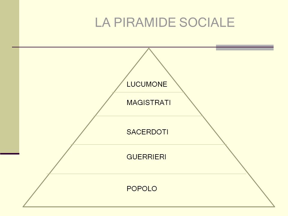 Gli Etruschi by chiara - Ourboox.com