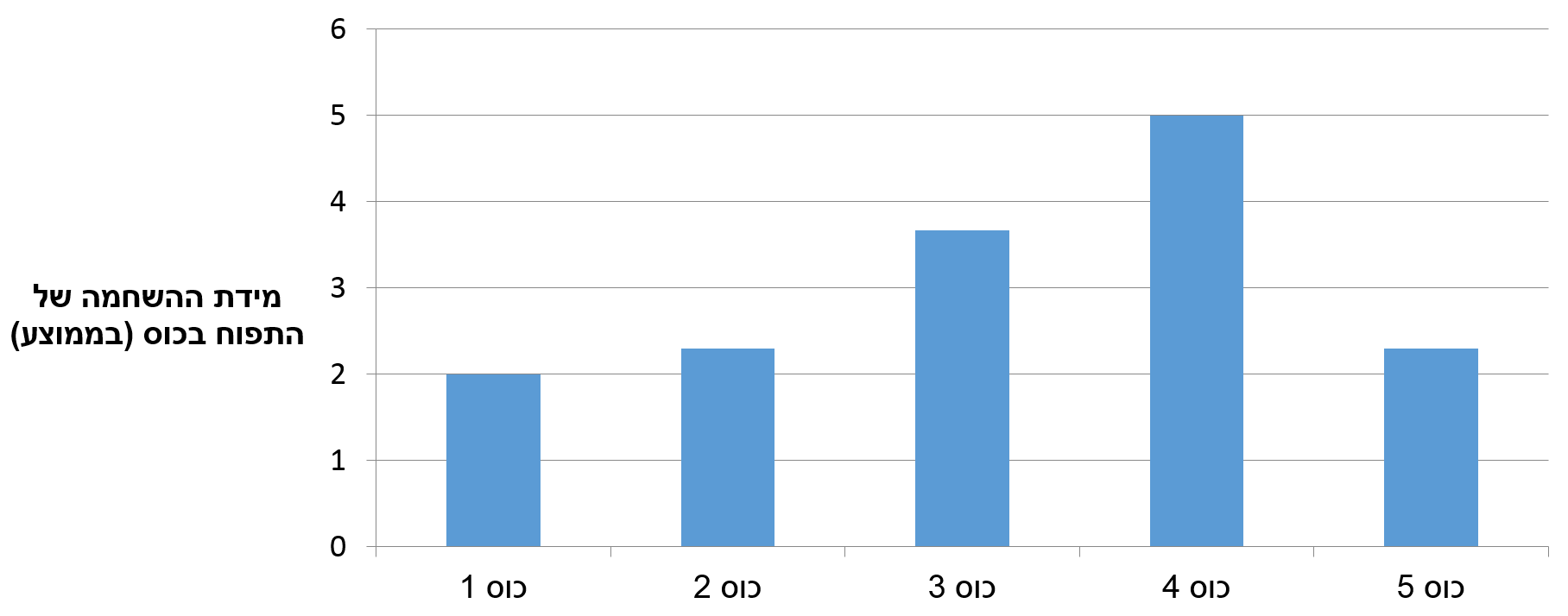 עבודת חקר by inbarshelhav - Ourboox.com