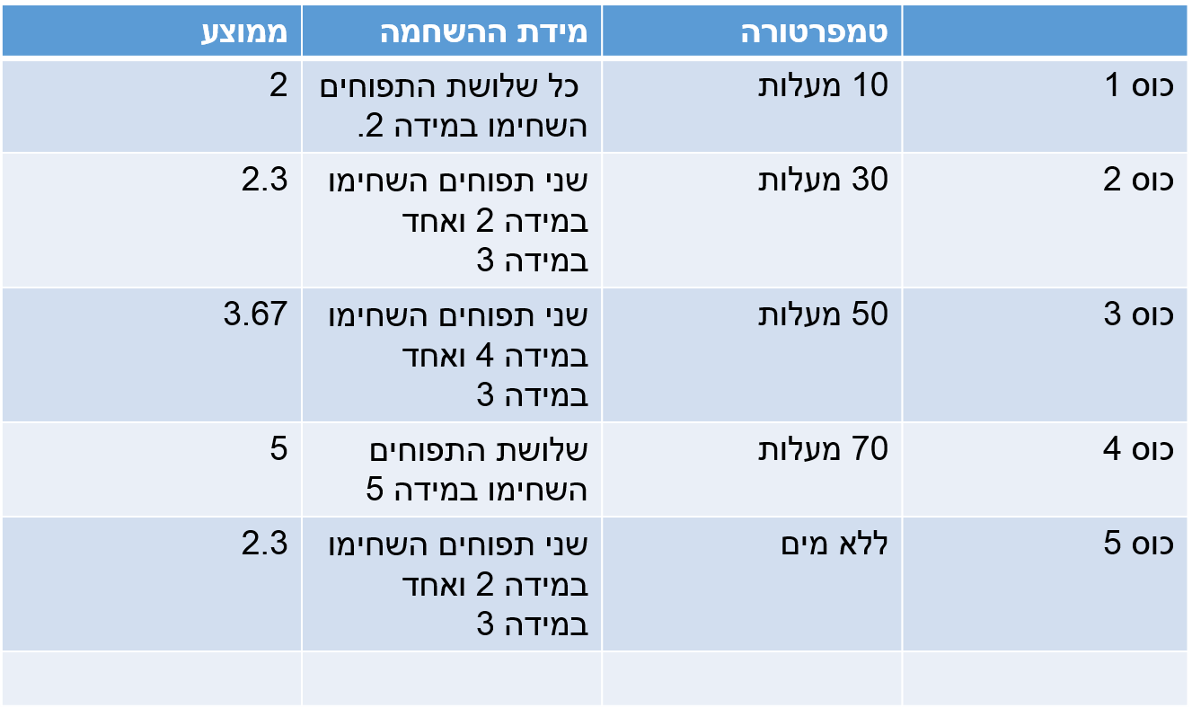 עבודת חקר by inbarshelhav - Ourboox.com