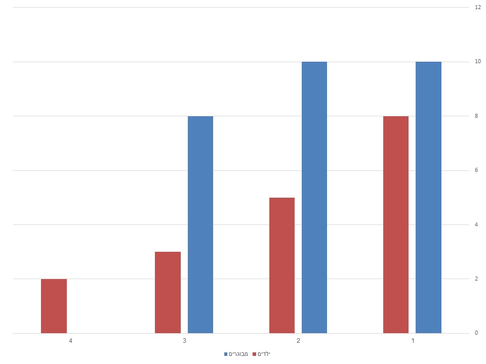 עבודת חקר- אגמון החולה by noga naftali - Illustrated by שירה דבורצ