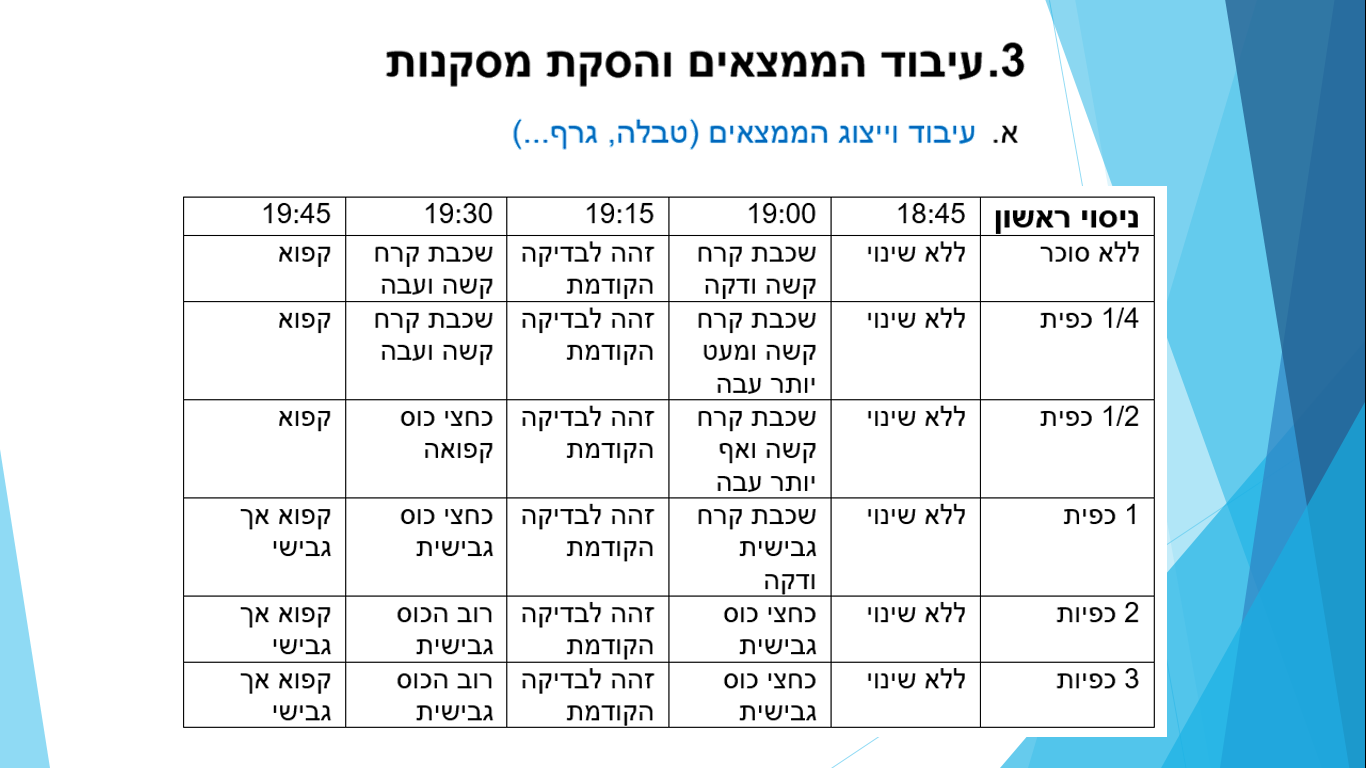 עבודת חקר במדעים – מעודכן by reut shnitzer - Ourboox.com