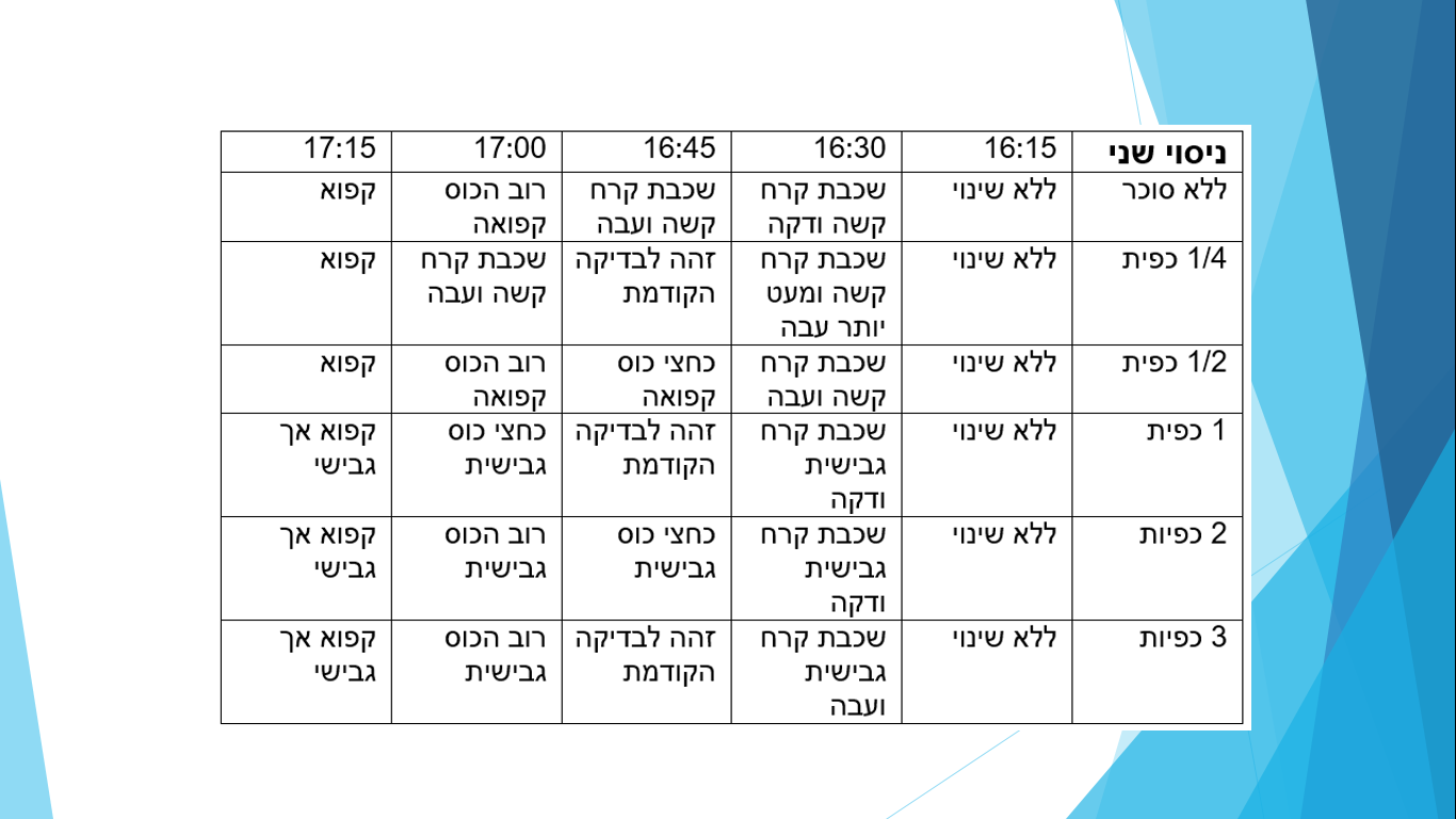 עבודת חקר במדעים – מעודכן by reut shnitzer - Ourboox.com