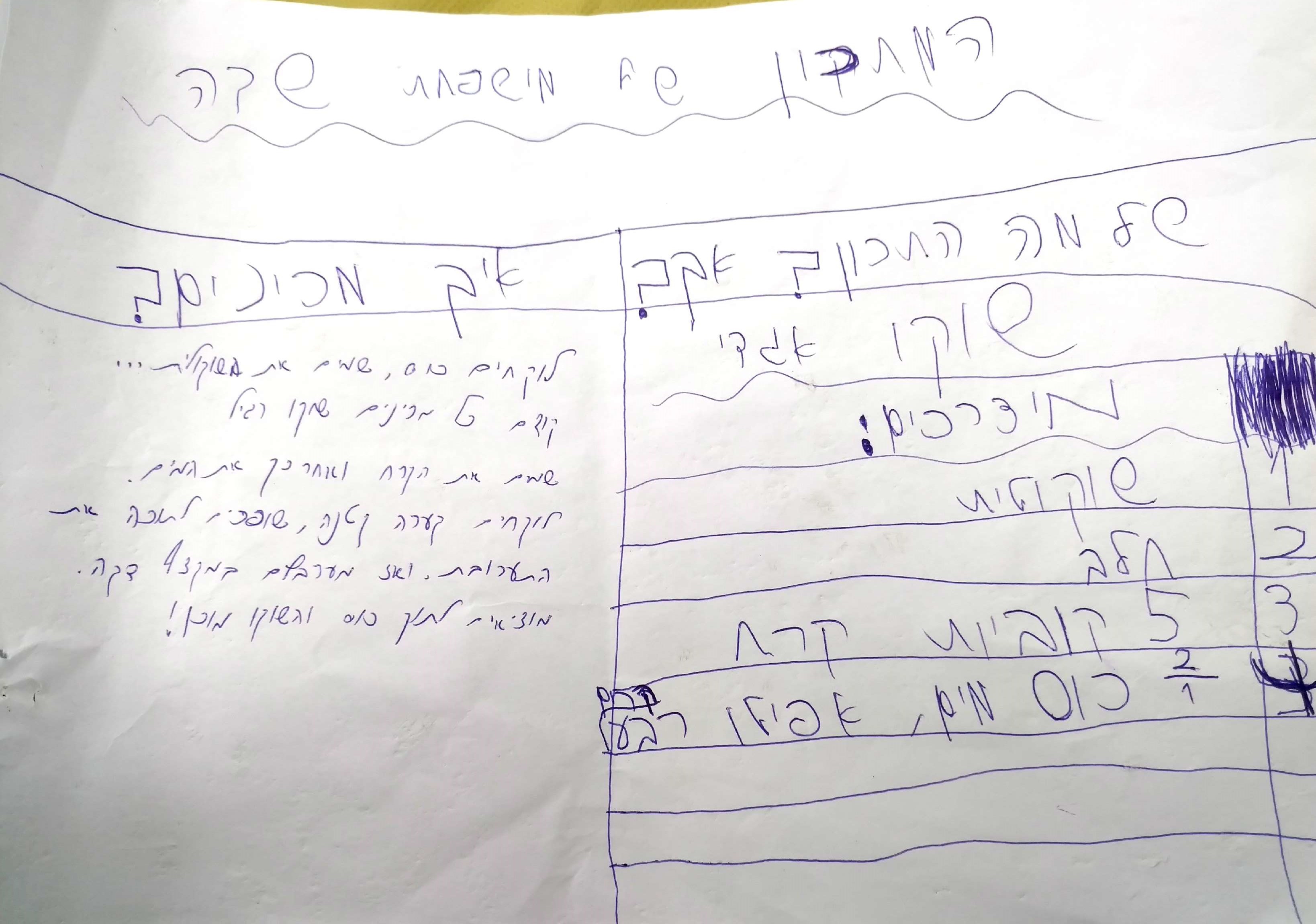 ספר מתכונים אבן שמואל by  - Illustrated by ממ"ד אבן שמואל - Ourboox.com