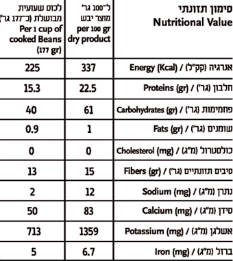 עבודת חקר – והנבטת קטניות by Amit Haberfeld - Ourboox.com