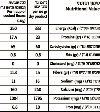 עבודת חקר – והנבטת קטניות by Amit Haberfeld - Ourboox.com
