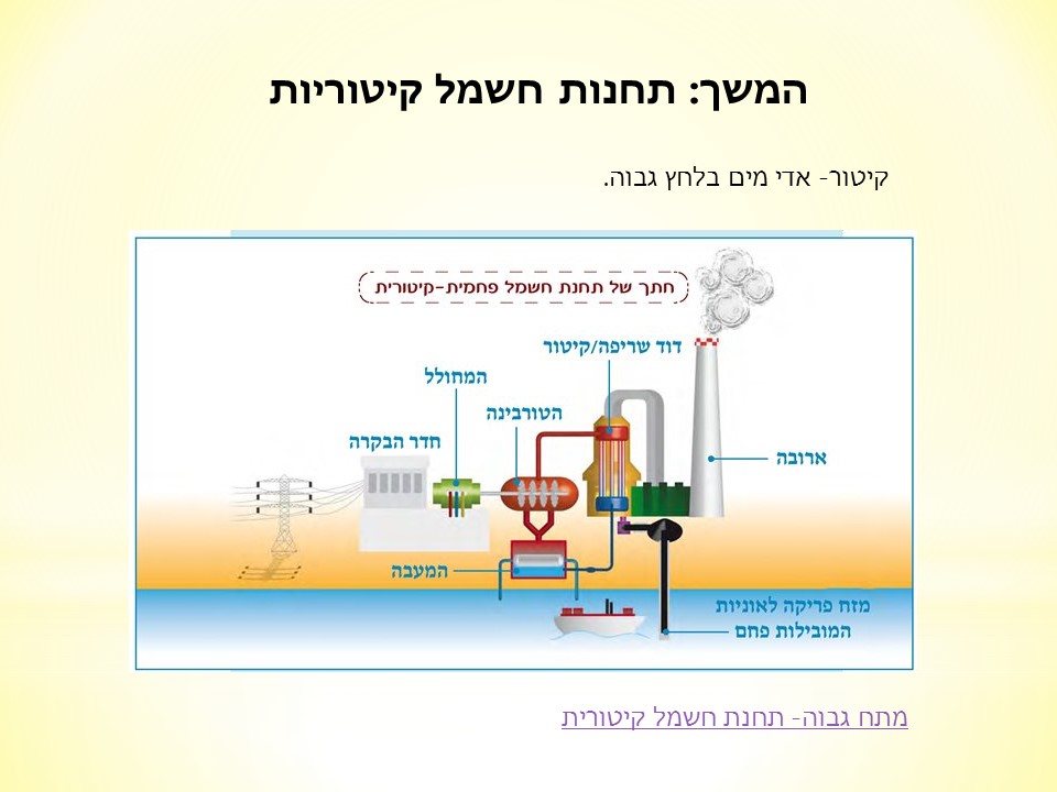 חשמל by shimrit bengi - Illustrated by unknown - Ourboox.com