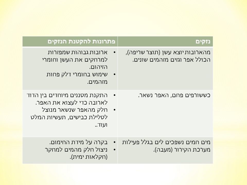 חשמל by shimrit bengi - Illustrated by unknown - Ourboox.com