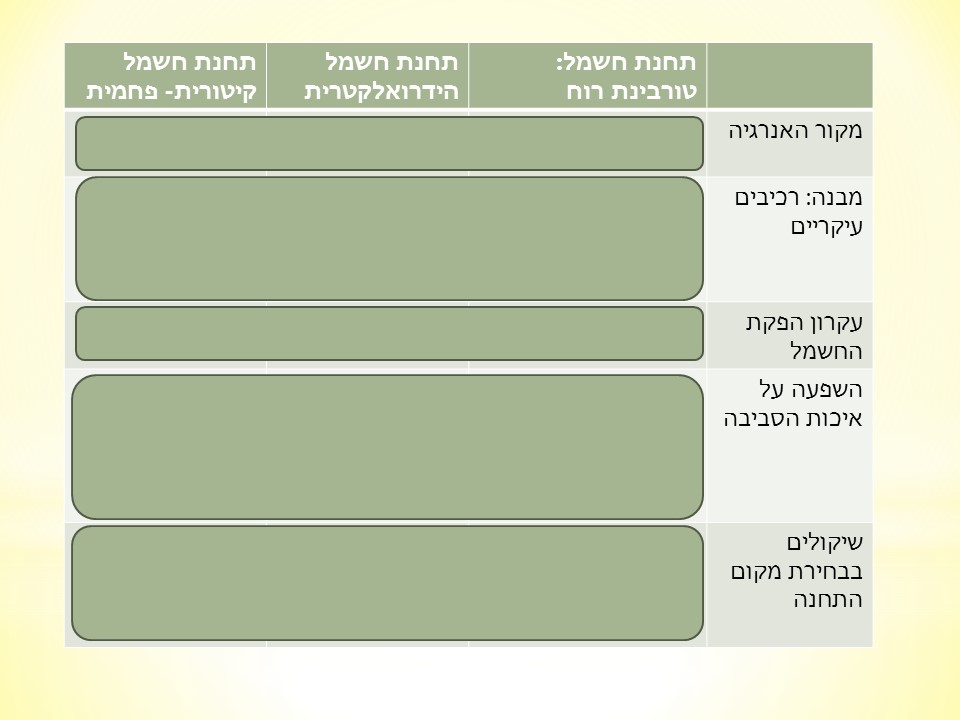 חשמל by shimrit bengi - Illustrated by unknown - Ourboox.com