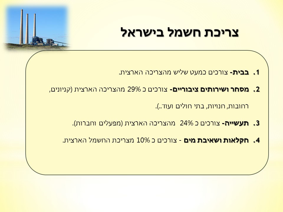 חשמל by shimrit bengi - Illustrated by unknown - Ourboox.com