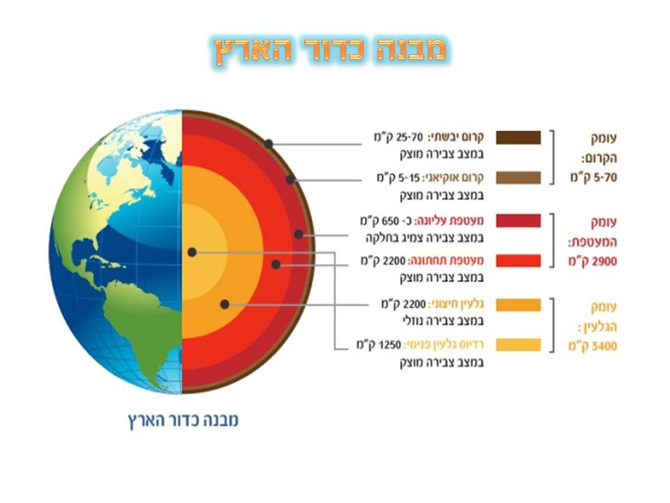 אסטרואיד וכדה”א by אלון  - Illustrated by אלון - Ourboox.com