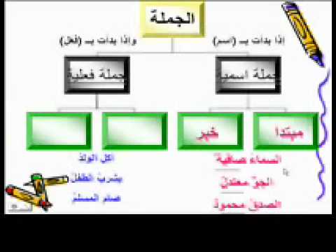 المبتدأ والخبر by manar - Ourboox.com
