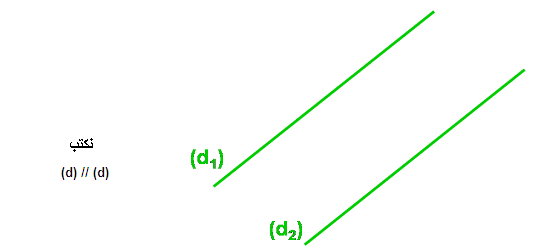 *.* مفاهيم اولية في الهندسة * *العلاقة بين المستقيمات في المستوى*. by rama ali - Ourboox.com