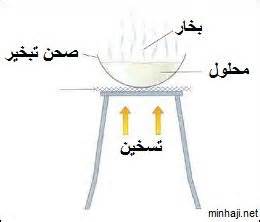 طرق فصل المخاليط by marwakatawi - Ourboox.com