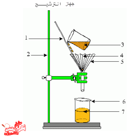 طرق فصل المخاليط by marwakatawi - Ourboox.com