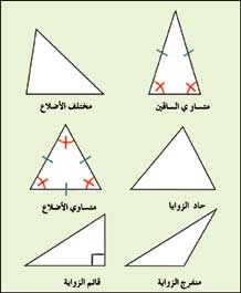 المثلث و سبونج بوب by noor - Illustrated by نانوش وجنى - Ourboox.com