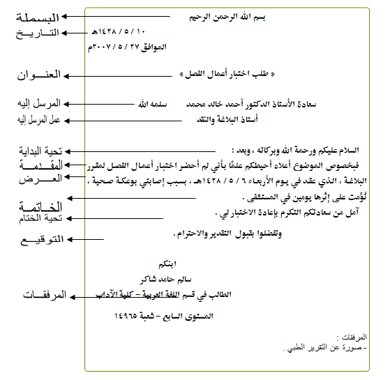 التعبير الكتابي by hiba taha - Ourboox.com