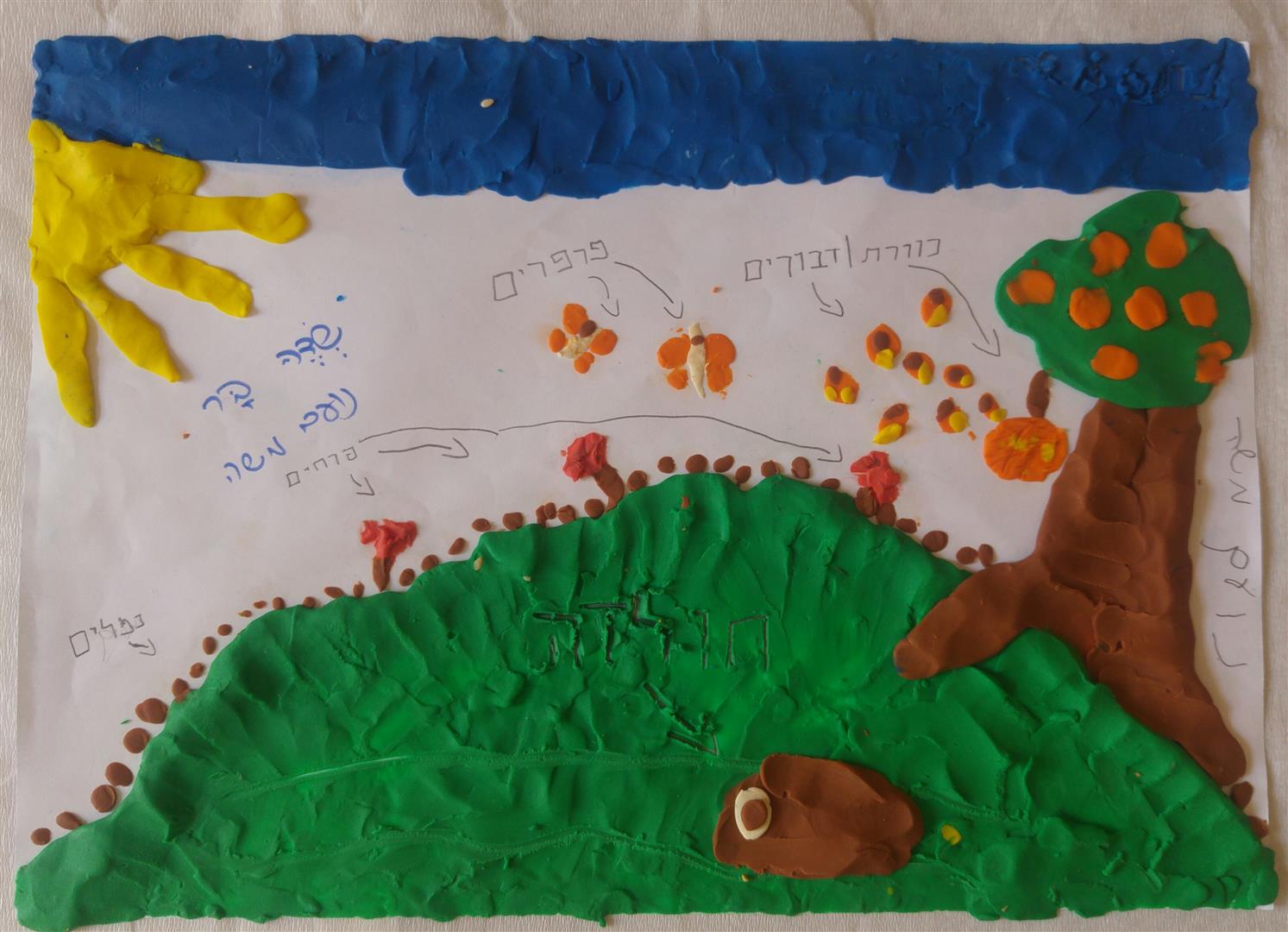 by אילן - Illustrated by כתה ב3 בהנחיית המורה הלן וינוקור בית ספר שיזף באור יהודה - Ourboox.com