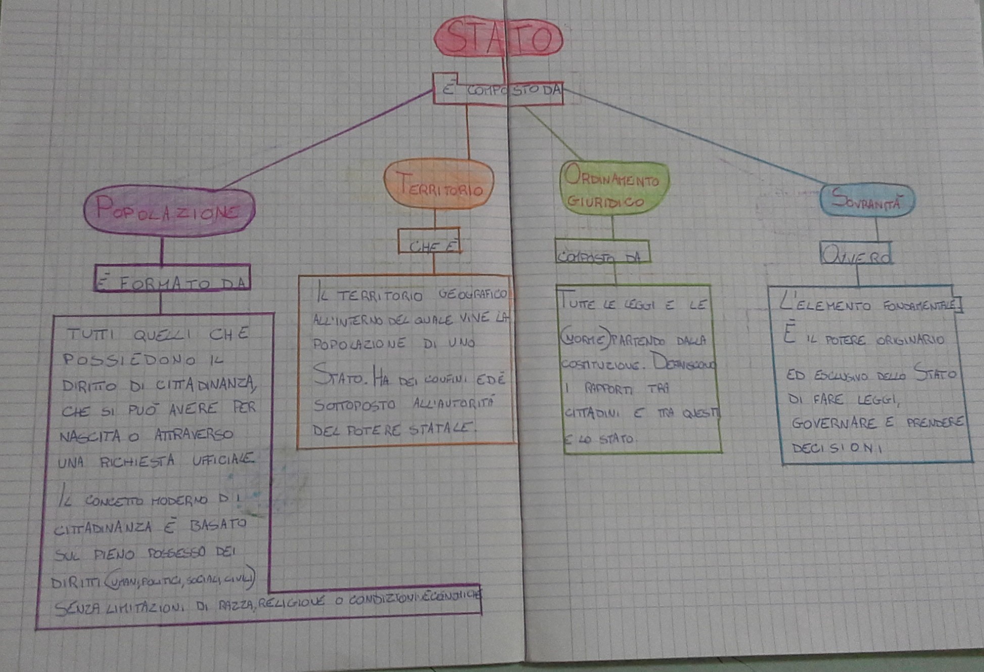 La Costituzione siamo noi by Maria - Ourboox.com