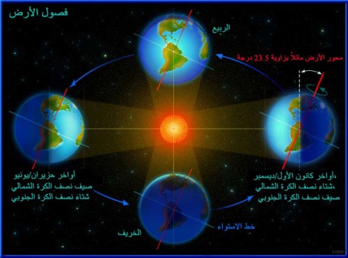 الفصول الاربعة by nohad - Illustrated by نهاد الددا - Ourboox.com
