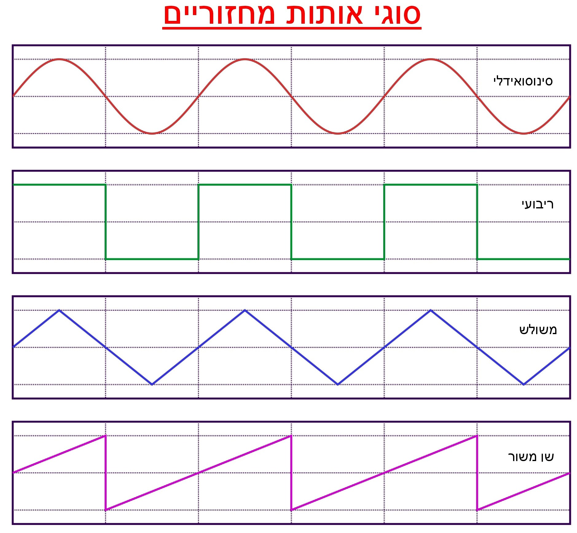 אותות by rinat vaknin - Ourboox.com