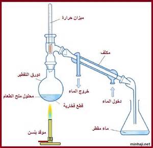 طرق فصل المخاليط by marwakatawi - Ourboox.com