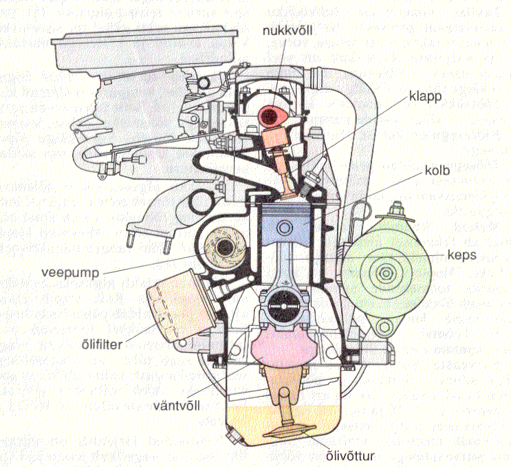 Auto raamat by pihoivo - Ourboox.com