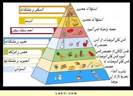 التغذية السليمة by rozeen shehade - Ourboox.com