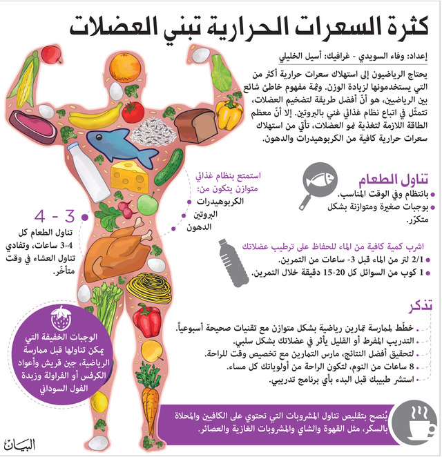 التغذية السليمة by rozeen shehade - Ourboox.com