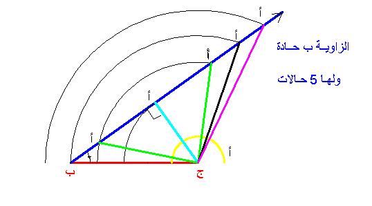تطابق المثلثات by ghazal - Ourboox.com