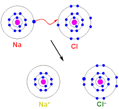 الذرات ،العناصر والجدول الذري by nagham omar - Illustrated by هيثم سوره - Ourboox.com