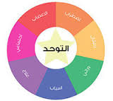 موضوع عن التوحد by malak razm - Ourboox.com