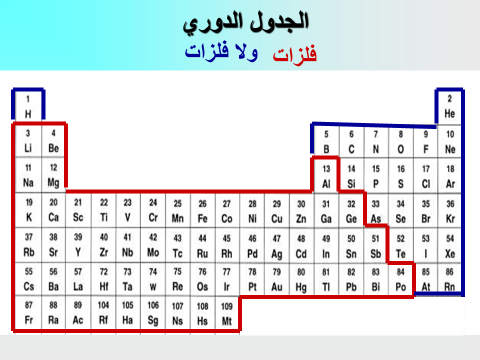 الذرات ،العناصر والجدول الذري by nagham omar - Illustrated by هيثم سوره - Ourboox.com