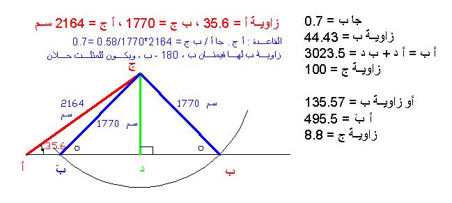 تطابق المثلثات by ghazal - Ourboox.com