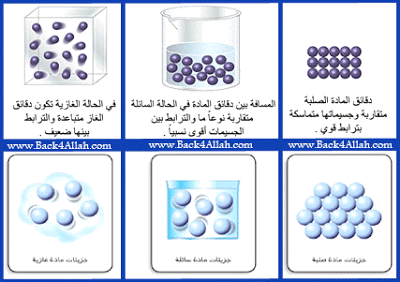 حالات المادة by Haneen kattawi - Illustrated by اسلام قطاوي ومحمد عمر - Ourboox.com