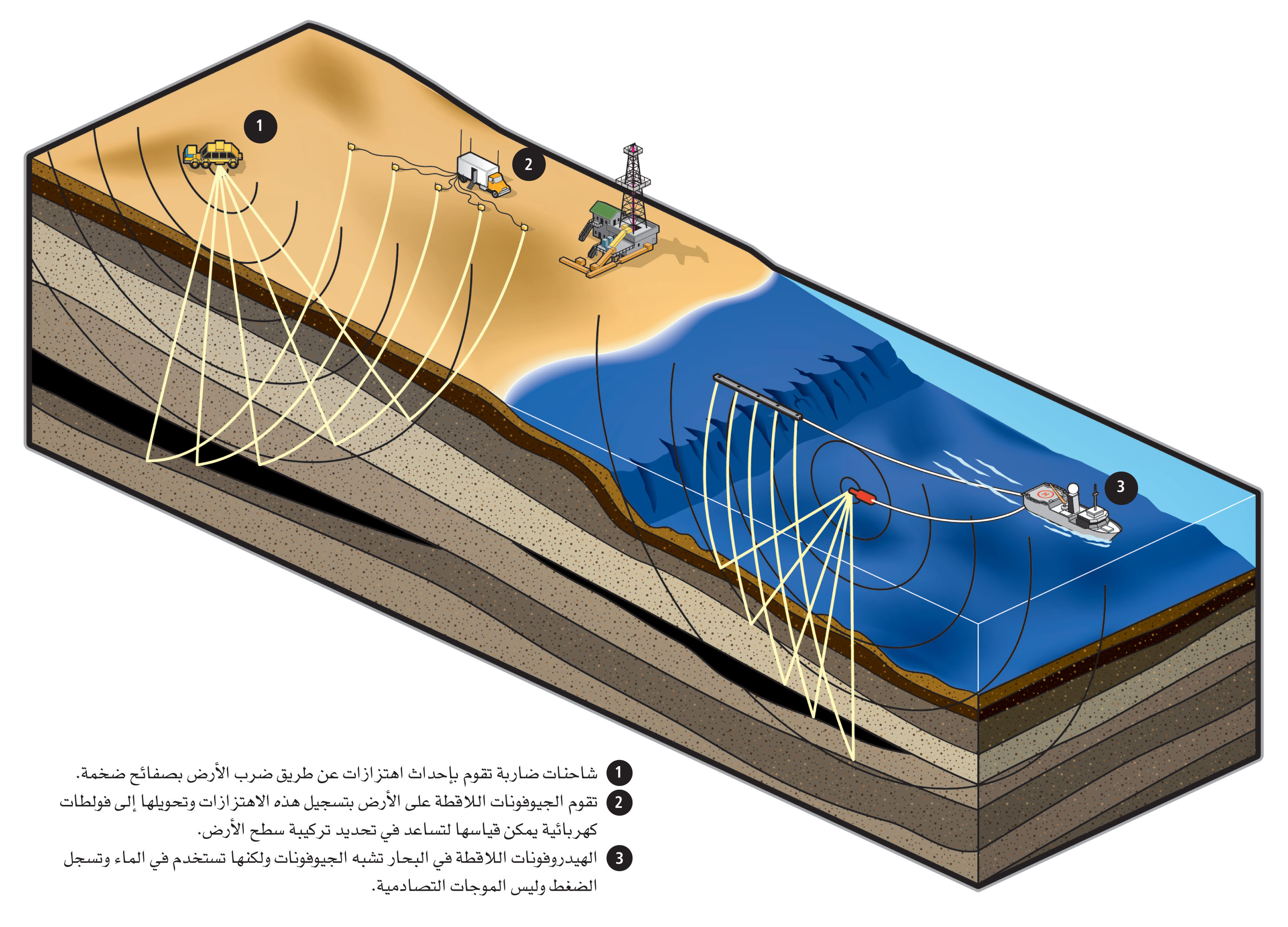 النفط by nuha - Illustrated by نهى الماني - Ourboox.com