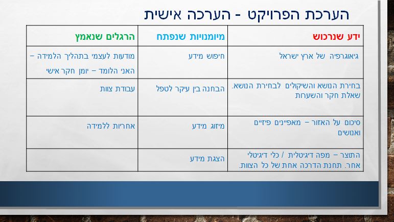 טיולים בארץ ישראל by orit sasson - Ourboox.com