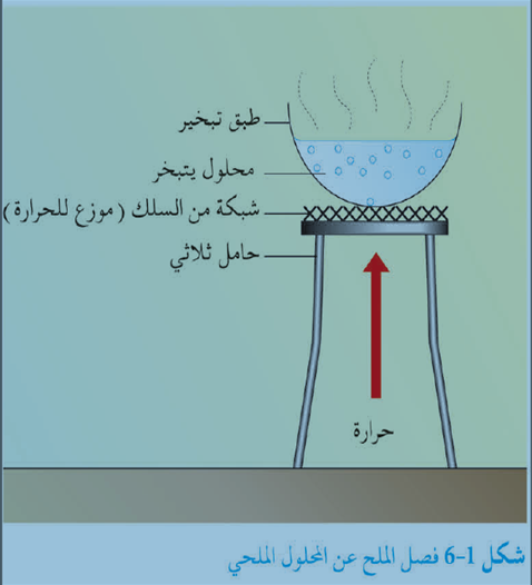 المخاليط by sajy - Ourboox.com