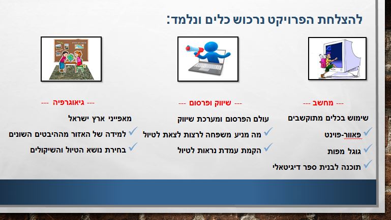 טיולים בארץ ישראל by orit sasson - Ourboox.com