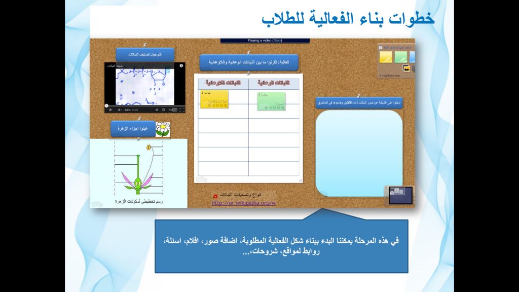 المرشد للموقع التفاعلي Linoit by nihad julani - Illustrated by Nihad Al-julani - turboys school - Ourboox.com