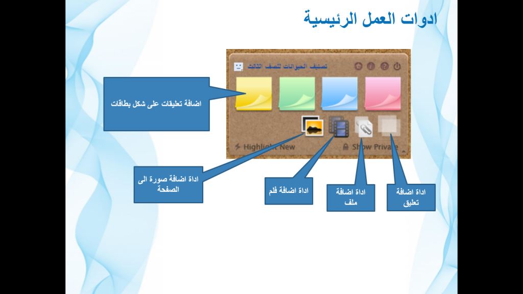 المرشد للموقع التفاعلي Linoit by nihad julani - Illustrated by Nihad Al-julani - turboys school - Ourboox.com