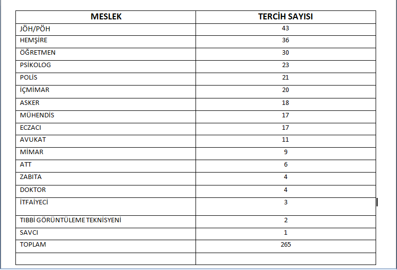 İSTEDİĞİMİZ ÖZELLİKLERE SAHİP HANGİ MESLEKLER VAR by CANSEV CAN ÖZDEMİR - Ourboox.com
