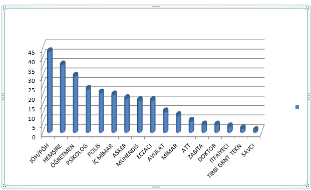 İSTEDİĞİMİZ ÖZELLİKLERE SAHİP HANGİ MESLEKLER VAR by CANSEV CAN ÖZDEMİR - Ourboox.com