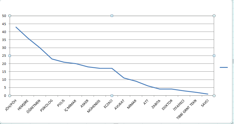 İSTEDİĞİMİZ ÖZELLİKLERE SAHİP HANGİ MESLEKLER VAR by CANSEV CAN ÖZDEMİR - Ourboox.com