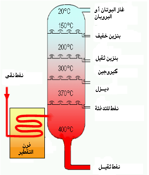 النفط by nuha - Illustrated by نهى الماني - Ourboox.com