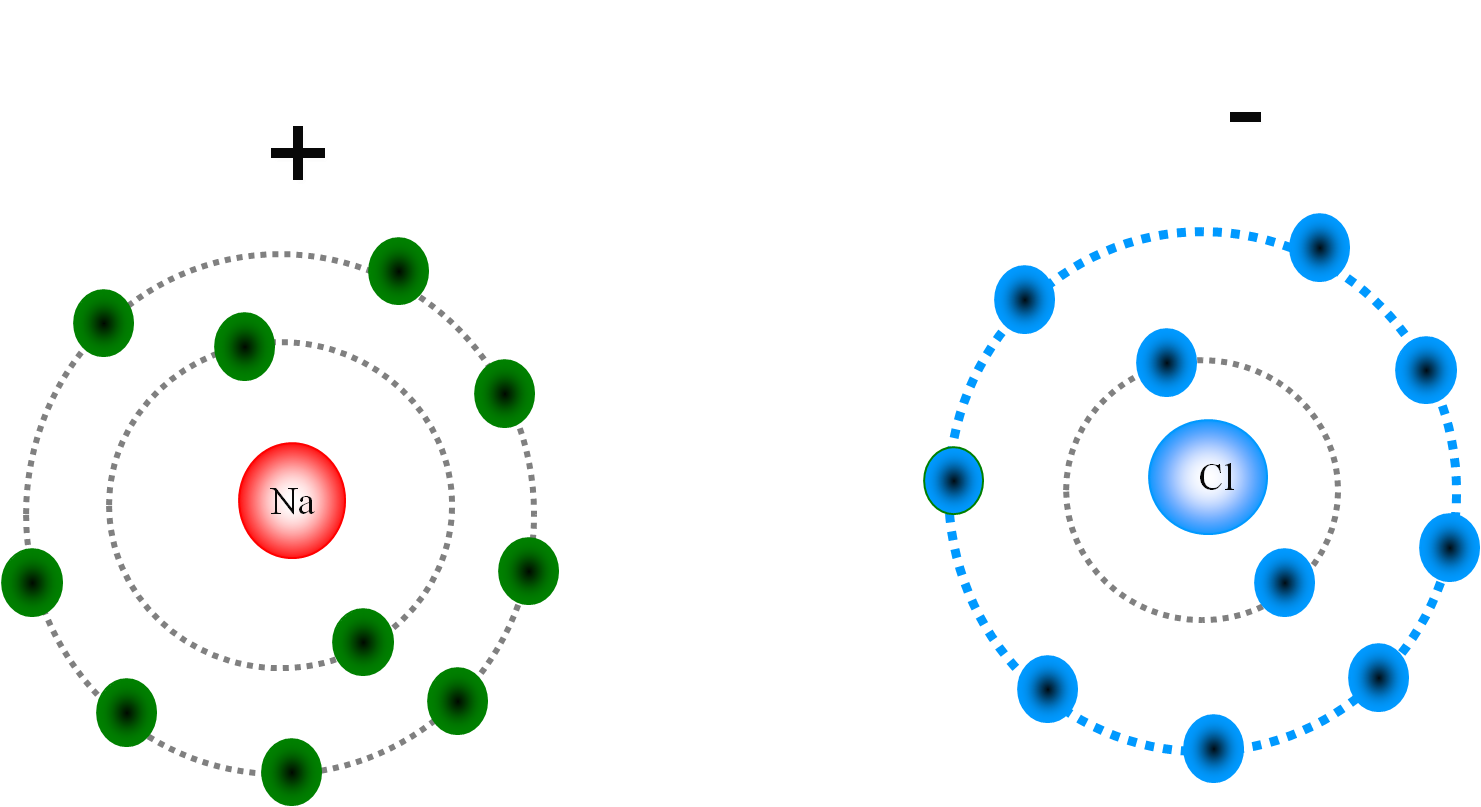 الذرات ،العناصر والجدول الذري by nagham omar - Illustrated by هيثم سوره - Ourboox.com