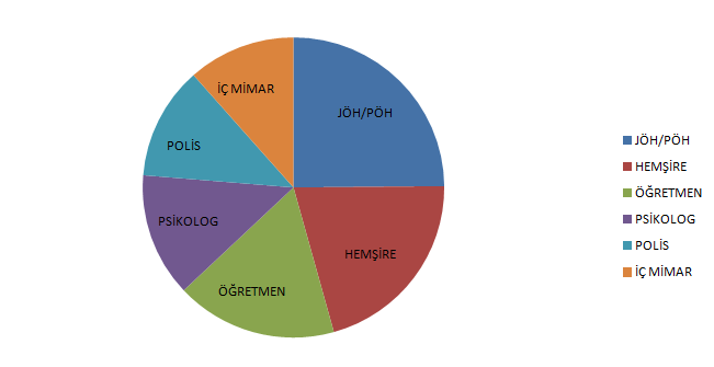İSTEDİĞİMİZ ÖZELLİKLERE SAHİP HANGİ MESLEKLER VAR by CANSEV CAN ÖZDEMİR - Ourboox.com