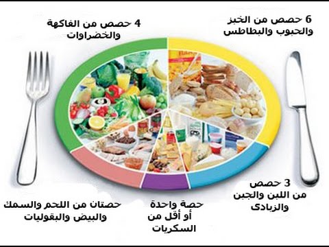 الاكل الصحي by zena halaq - Illustrated by زينة حلاق - Ourboox.com