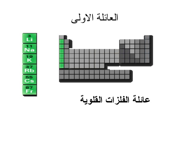 الذرات ،العناصر والجدول الذري by nagham omar - Illustrated by هيثم سوره - Ourboox.com