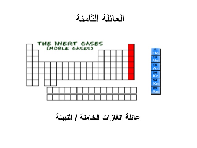 الذرات ،العناصر والجدول الذري by nagham omar - Illustrated by هيثم سوره - Ourboox.com